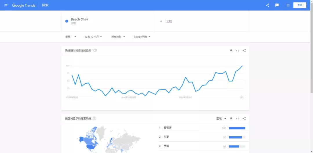 亞馬遜最新暢銷產(chǎn)品排名出爐！這些你都備貨了嗎