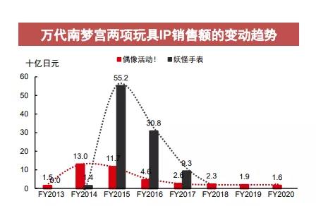 亞馬遜盲盒不能賣？別怕，這才是真正的出海風口！