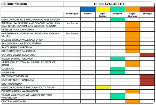 司機(jī)荒！美國(guó)不光航運(yùn)難陸運(yùn)也難？卡車司機(jī)緊缺正“卡死”美國(guó)供應(yīng)鏈！