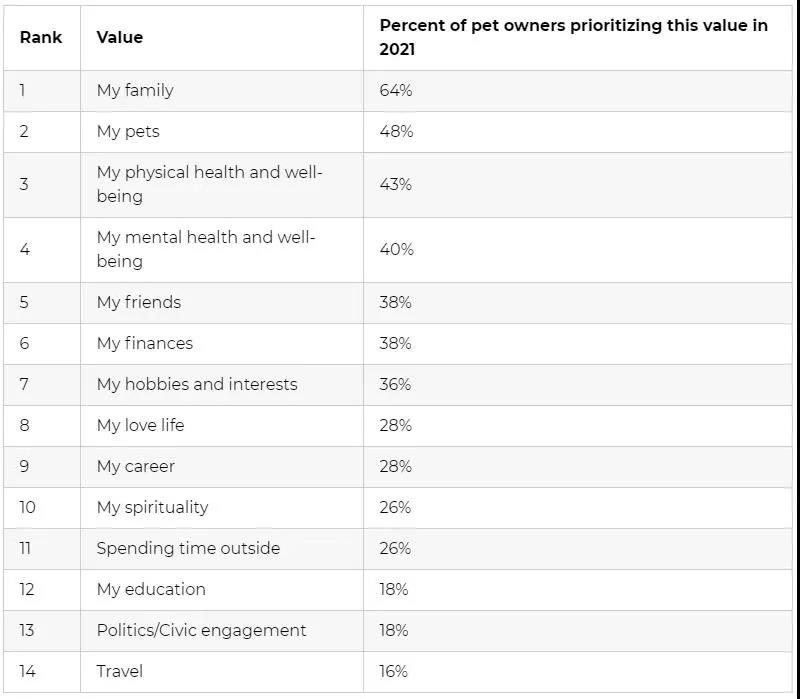 68%的美國人都有需求！亞馬遜這一類目竟然這么“火”