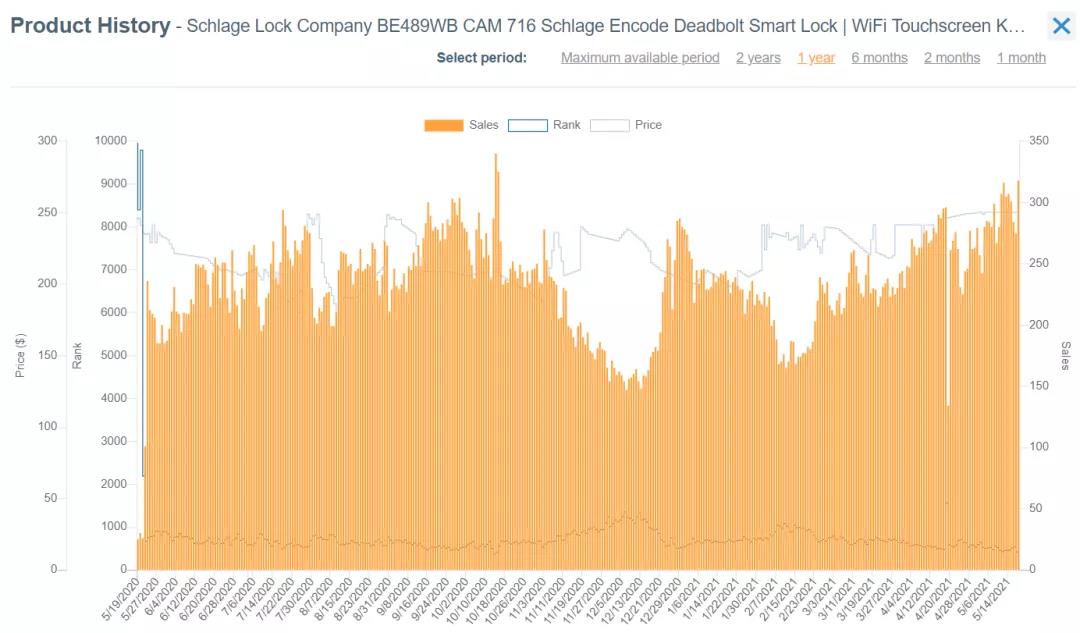 爆單！旺季備貨9大熱銷(xiāo)品類(lèi)推薦