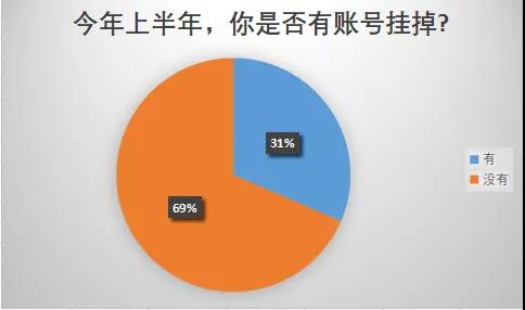 亞馬遜封號潮或提前結(jié)束？已有大賣賬號疑似恢復(fù)