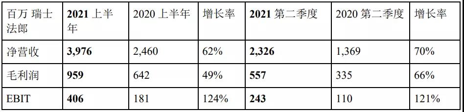 德迅2021上半年凈利53.64億 海運物流板塊最牛！