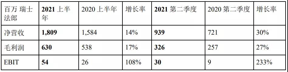 德迅2021上半年凈利53.64億 海運物流板塊最牛！