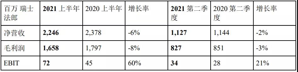 德迅2021上半年凈利53.64億 海運物流板塊最牛！