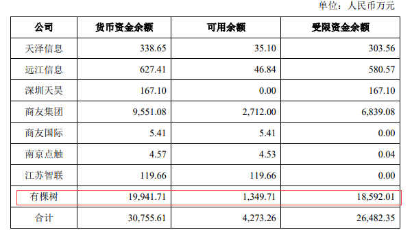 水落石出！有棵樹(shù)封號(hào)12大原因曝光，母公司欲賣(mài)樓還債！