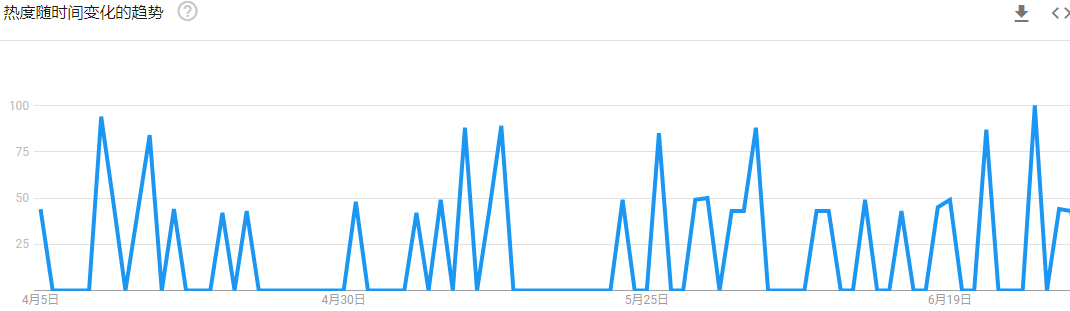 TikTok播放量超過2410萬，Spyra電動水槍火爆夏日！