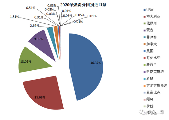 印尼疫情惡化, 或成我國進(jìn)口煤的“緊箍咒”