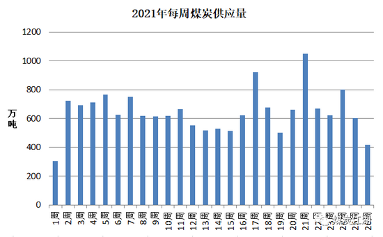印尼疫情惡化, 或成我國進(jìn)口煤的“緊箍咒”