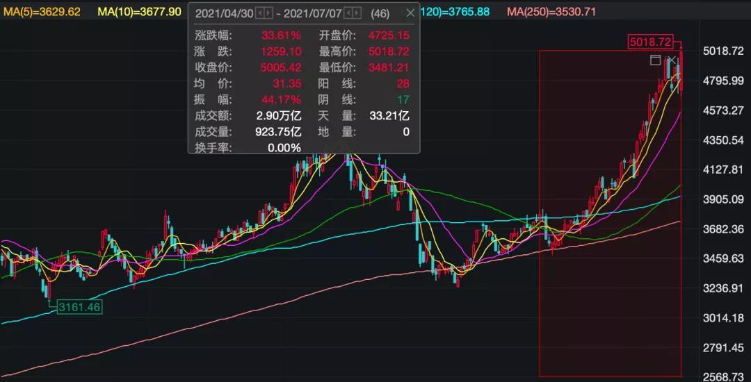 大片！繼香港劫匪之后，又有人身綁256枚CPU闖海關(guān)！