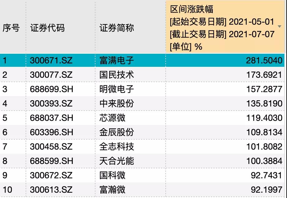 大片！繼香港劫匪之后，又有人身綁256枚CPU闖海關(guān)！