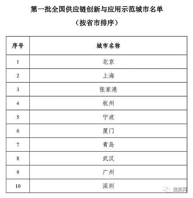 關(guān)注丨這94家企業(yè)入選首批全國(guó)供應(yīng)鏈創(chuàng)新與應(yīng)用示范企業(yè)！