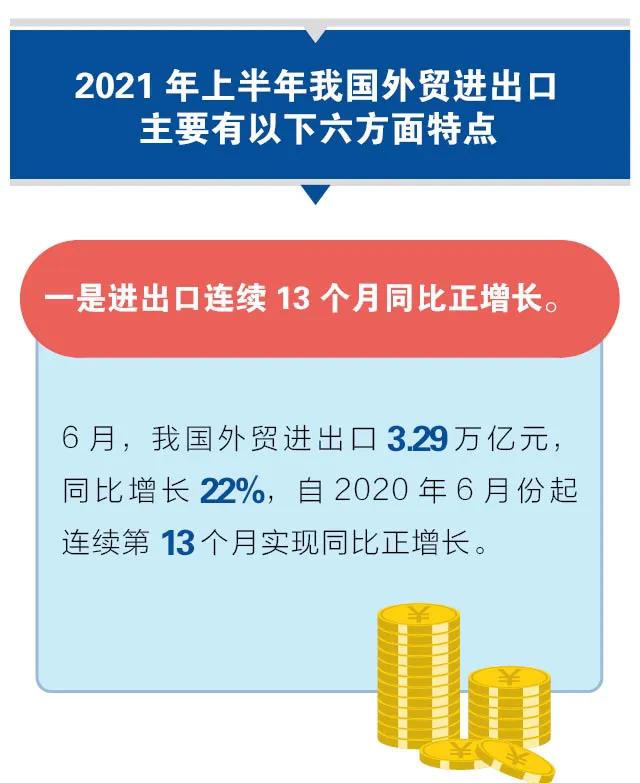 海關(guān)數(shù)據(jù)：2021年上半年進出口創(chuàng)新高