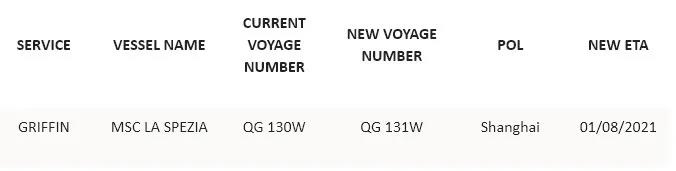 集裝箱運價連漲九周，船公司宣布停航跳港，央視：搶艙位！搶箱！外貿(mào)出貨難！
