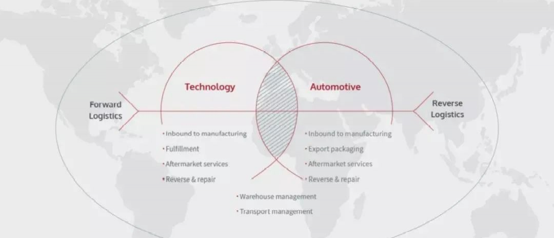 傳奇！這家北美知名貨代物流企業(yè)以12億美元被DP World收購！