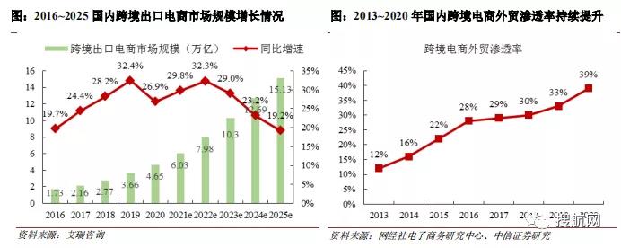 又一家貨代遞交招股書擬募資9億元，2020年營收62.17億元