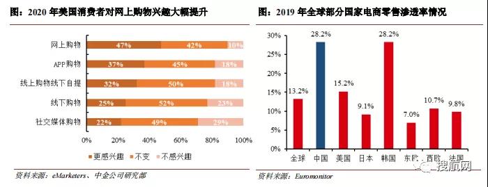 又一家貨代遞交招股書擬募資9億元，2020年營收62.17億元
