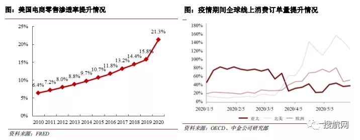 又一家貨代遞交招股書擬募資9億元，2020年營收62.17億元