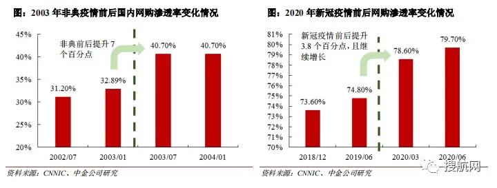 又一家貨代遞交招股書擬募資9億元，2020年營收62.17億元