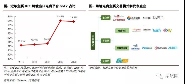 又一家貨代遞交招股書擬募資9億元，2020年營收62.17億元