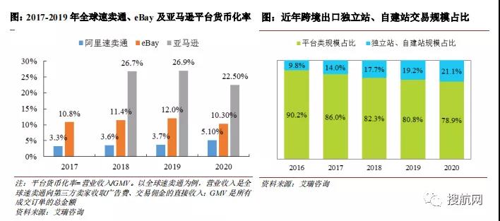 又一家貨代遞交招股書擬募資9億元，2020年營收62.17億元