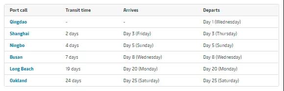空箱嚴(yán)重短缺！華南擁堵后遺癥顯現(xiàn)，2M減少掛靠奧克蘭頻次，運(yùn)價7-8月達(dá)到頂峰