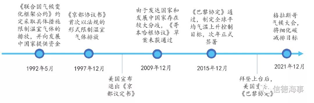 關(guān)于碳交易，航運(yùn)人需要知道的一切