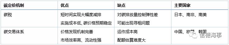 關(guān)于碳交易，航運(yùn)人需要知道的一切