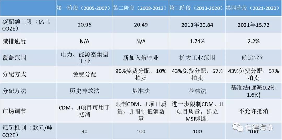 關(guān)于碳交易，航運(yùn)人需要知道的一切