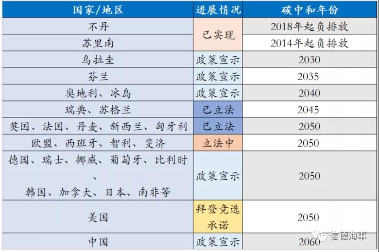 關(guān)于碳交易，航運(yùn)人需要知道的一切