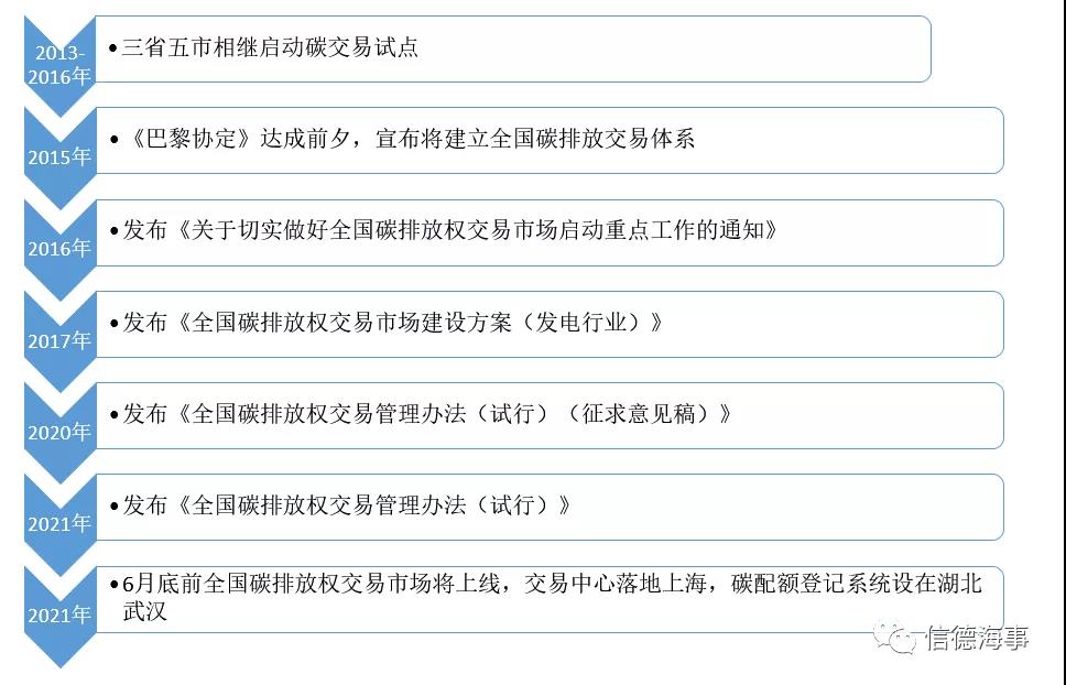 關(guān)于碳交易，航運(yùn)人需要知道的一切