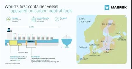 全球首艘！馬士基訂造碳中和甲醇燃料集裝箱船