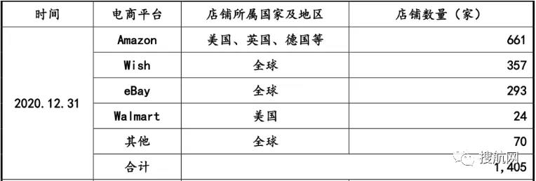 這家深圳跨境大賣(mài)家去年賺了4.5億，擬在創(chuàng)業(yè)板上市