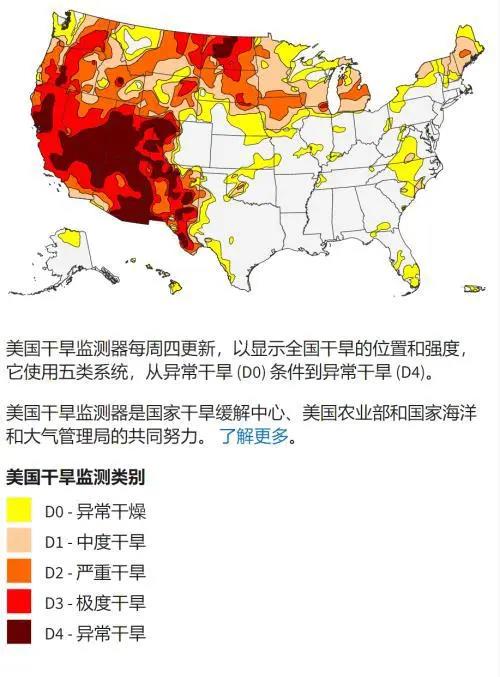 這世界怎么了！巴西遭遇百年一遇旱災(zāi)，美國(guó)西部遭遇千年一遇的旱災(zāi)...