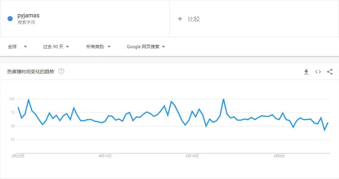 什么神仙單品？評論少于40條，亞馬遜上銷量卻暴漲57000%！