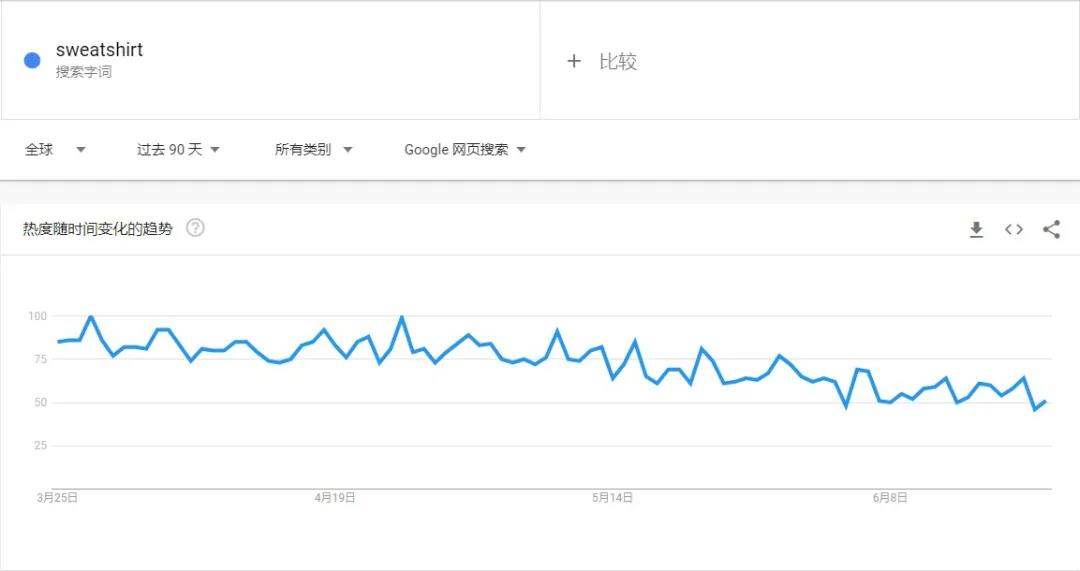 什么神仙單品？評論少于40條，亞馬遜上銷量卻暴漲57000%！