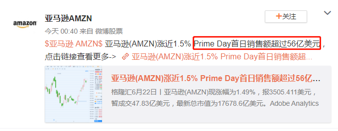 亞馬遜Prime Day首日銷售額超56億美元