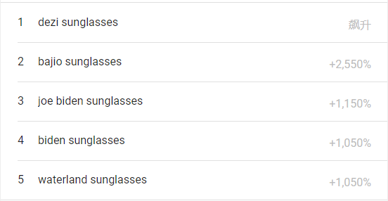 熱度飆升4850%，夏季出行產(chǎn)品成為當(dāng)下熱門！