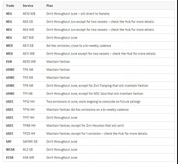 為集運(yùn)業(yè)混亂做好準(zhǔn)備，擁堵只是表象；馬士基利潤將超過去七年之和