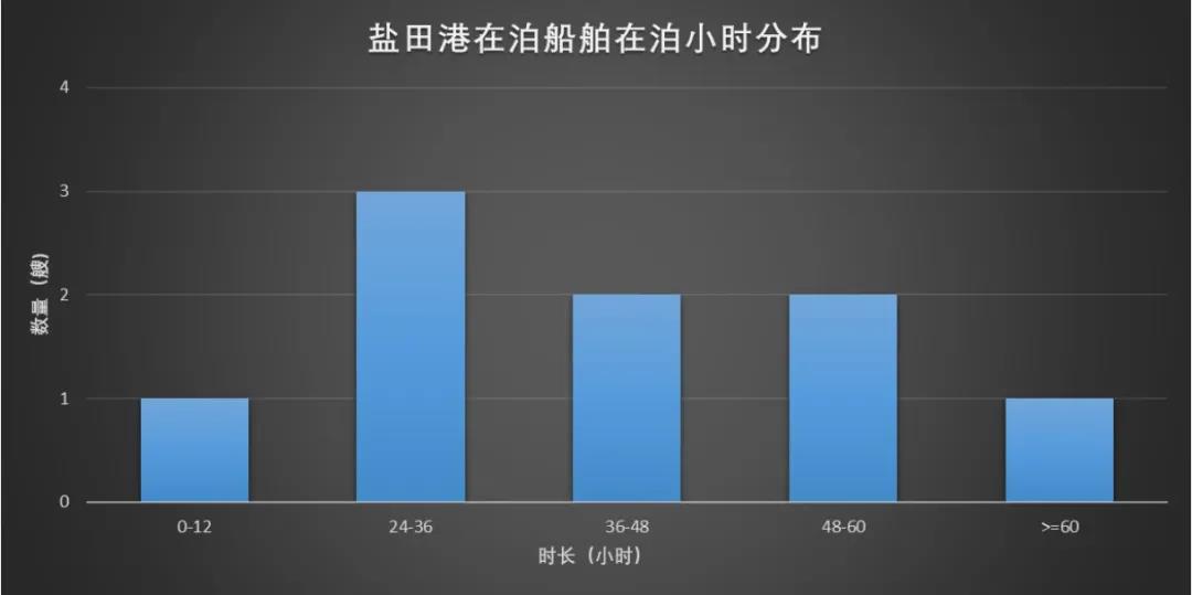 遭遇疫情一整月，鹽田港恢復(fù)元?dú)饬藛幔? data-filename=