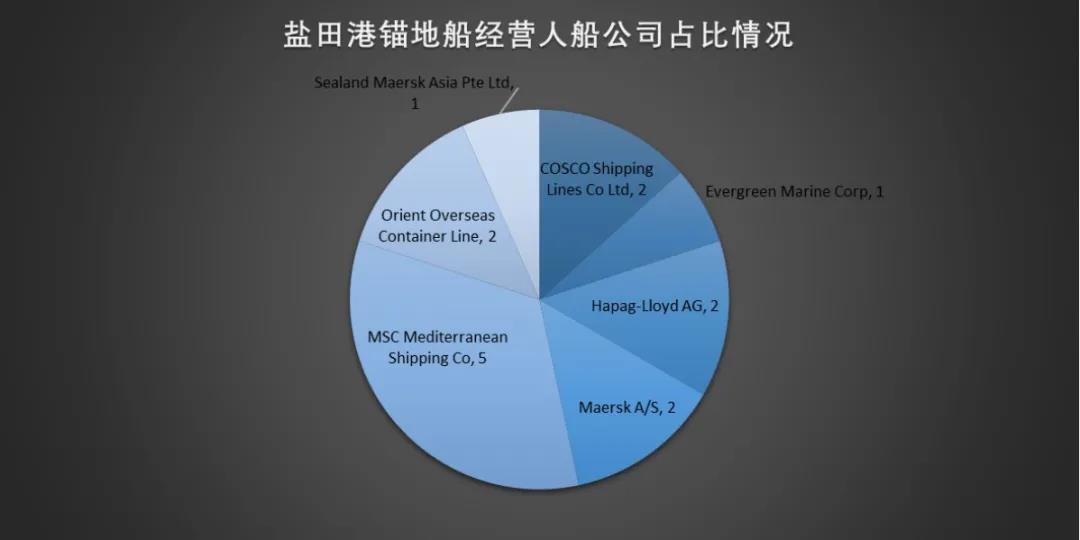 遭遇疫情一整月，鹽田港恢復(fù)元?dú)饬藛幔? data-filename=