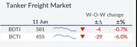 干散貨運(yùn)市場將迎“火熱”夏季  