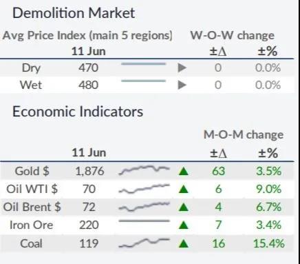 干散貨運(yùn)市場將迎“火熱”夏季  