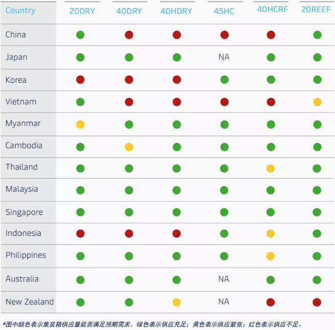 跨太平洋即期運(yùn)價(jià)仍在加速上漲，馬士基：亞洲海運(yùn)需求第三季度將保持強(qiáng)勁勢(shì)頭