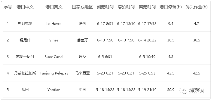 突發(fā)丨MSC一艘大型箱船起火，曾掛靠國(guó)內(nèi)港口，多家船司共艙