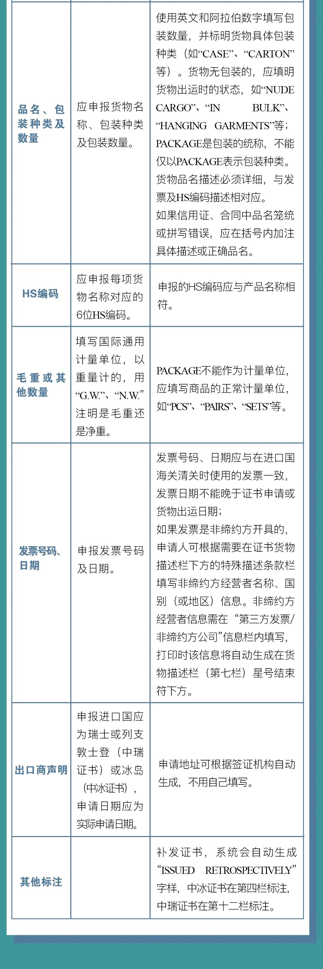 中國-冰島、中國-瑞士自貿(mào)協(xié)定原產(chǎn)地證書申報(bào)指南