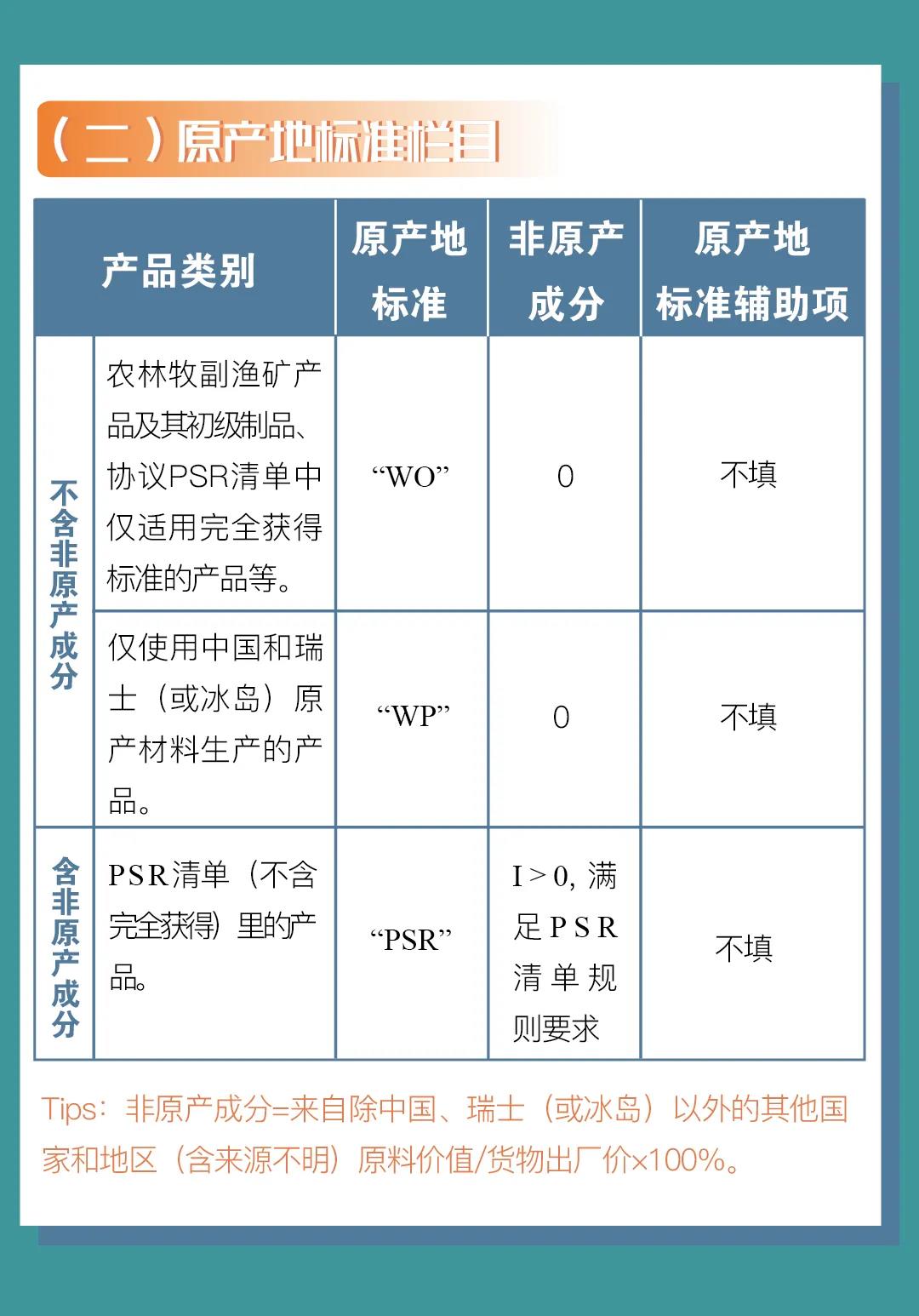 中國-冰島、中國-瑞士自貿(mào)協(xié)定原產(chǎn)地證書申報(bào)指南