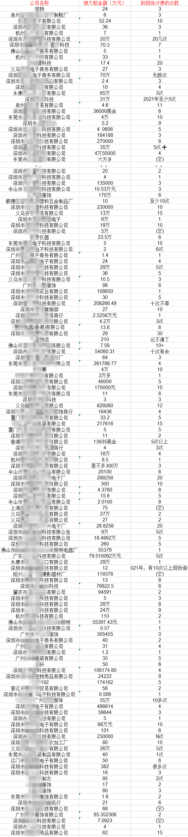 女子下跪哭求環(huán)球易購：“你把錢還給我！”