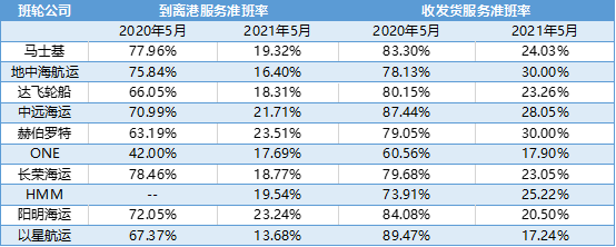 貨主做船東，跨界能成功？