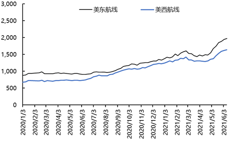 貨主做船東，跨界能成功？